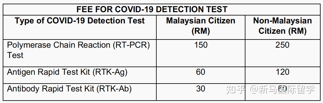 馬來西亞留學(xué)-移民局入境最新要求都有哪些？移民局再次喊話?。?！(圖1)