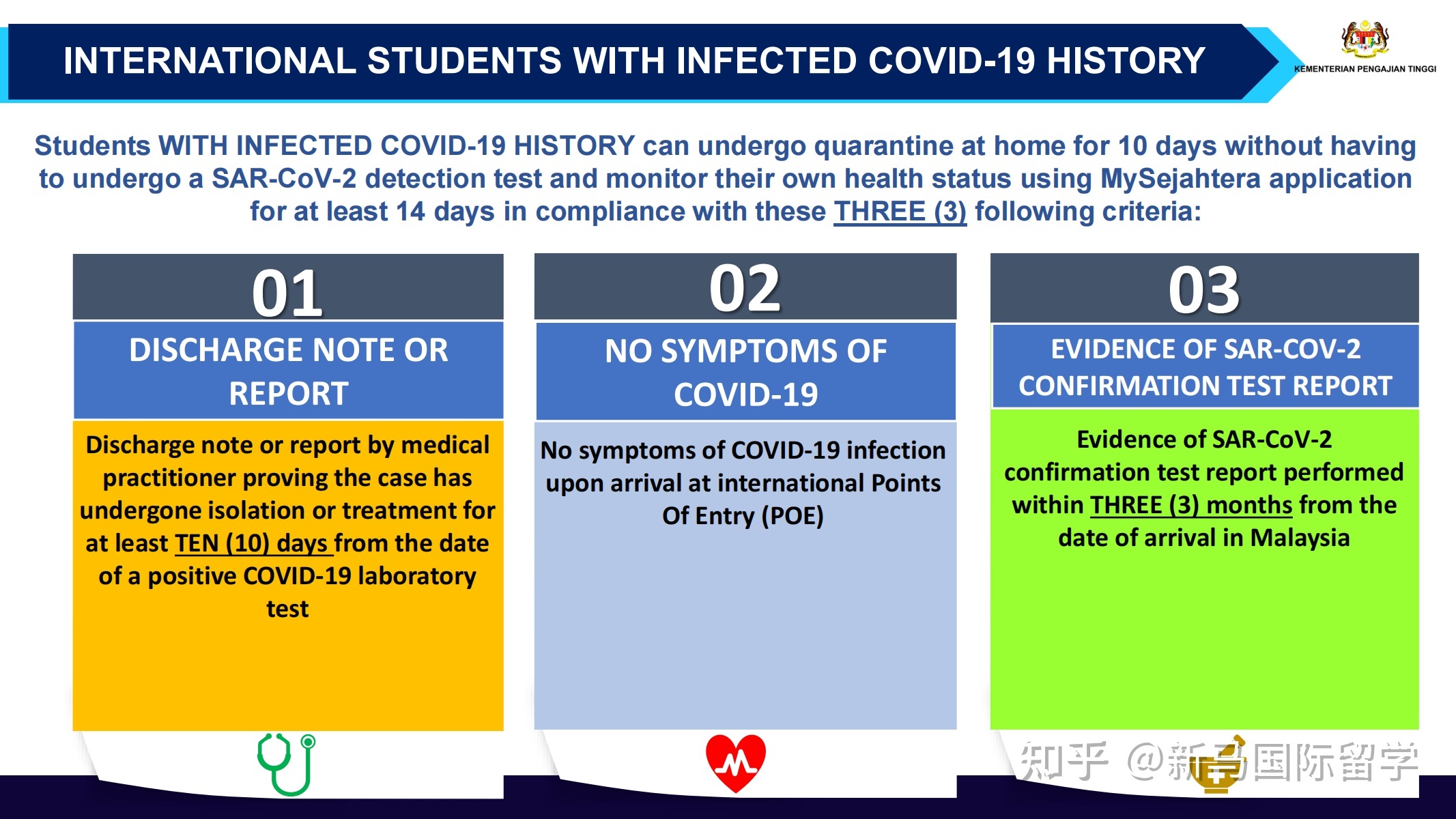 馬來(lái)西亞留學(xué)-理科大學(xué)本科生需要入境面授了？有你的專(zhuān)業(yè)嗎？?jī)?nèi)附入境指南！(圖4)