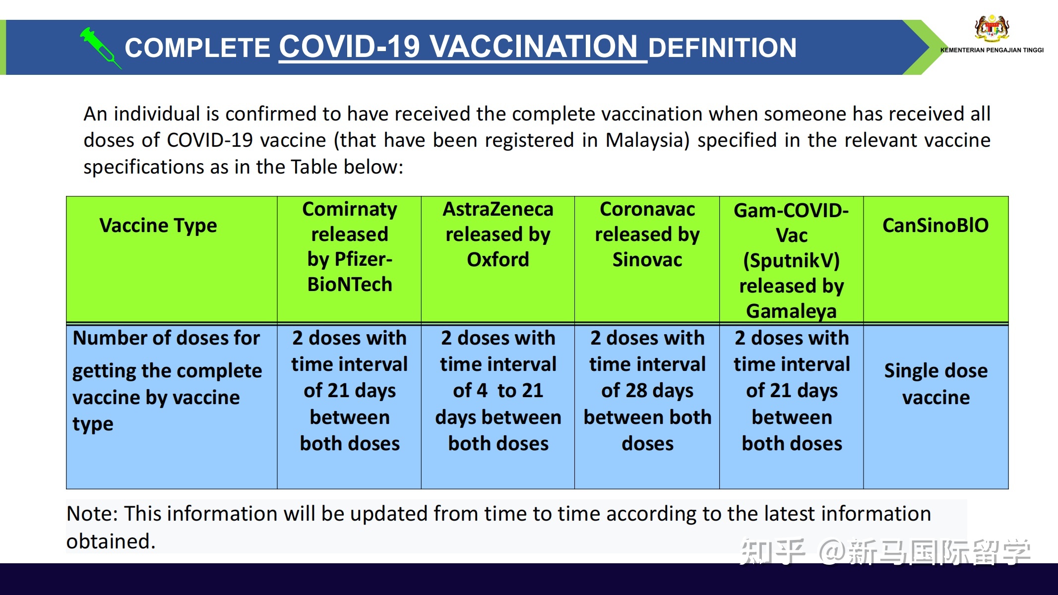 馬來(lái)西亞留學(xué)-理科大學(xué)本科生需要入境面授了？有你的專(zhuān)業(yè)嗎？?jī)?nèi)附入境指南！(圖3)