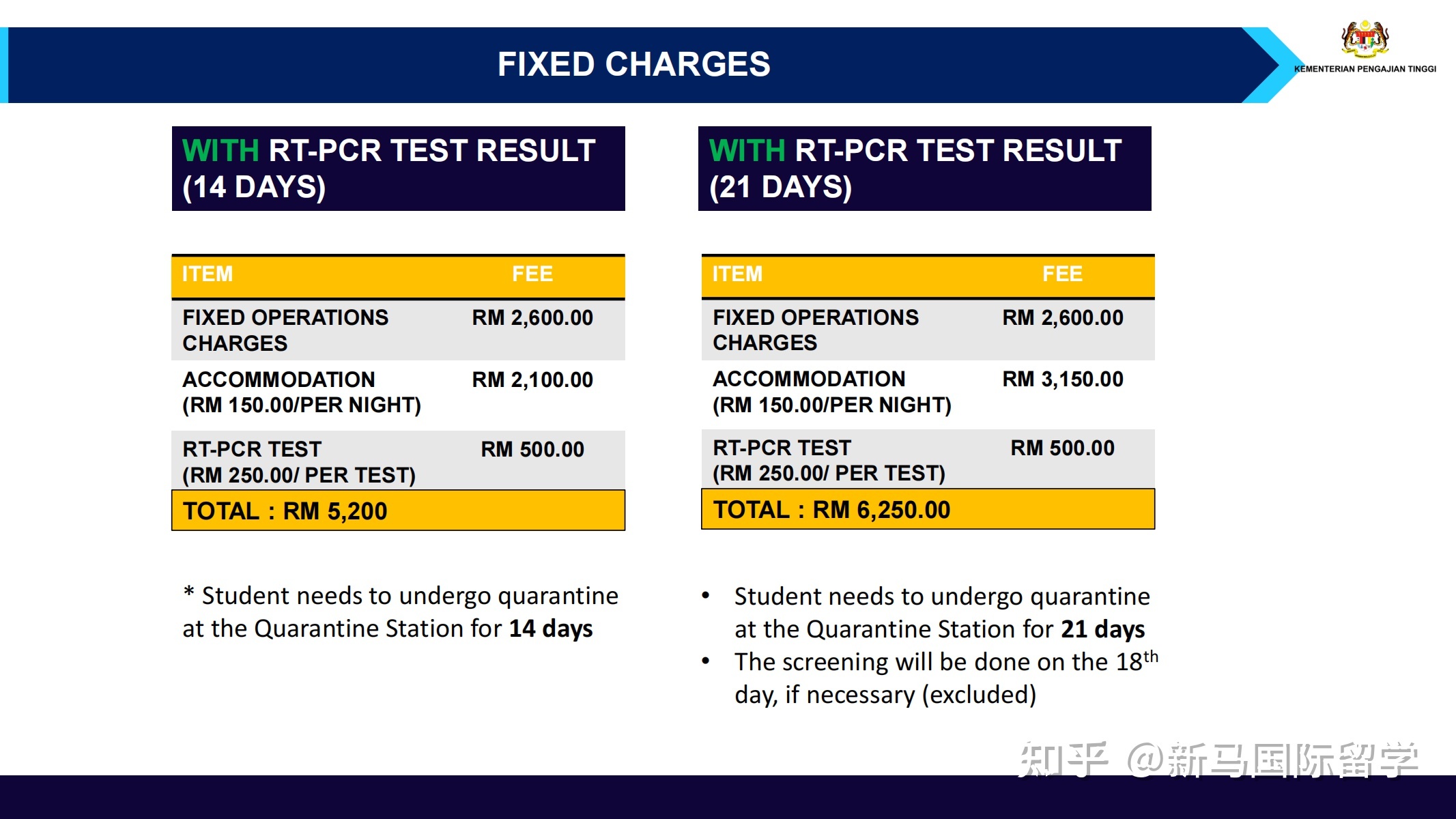 馬來(lái)西亞留學(xué)-理科大學(xué)本科生需要入境面授了？有你的專(zhuān)業(yè)嗎？?jī)?nèi)附入境指南！(圖1)