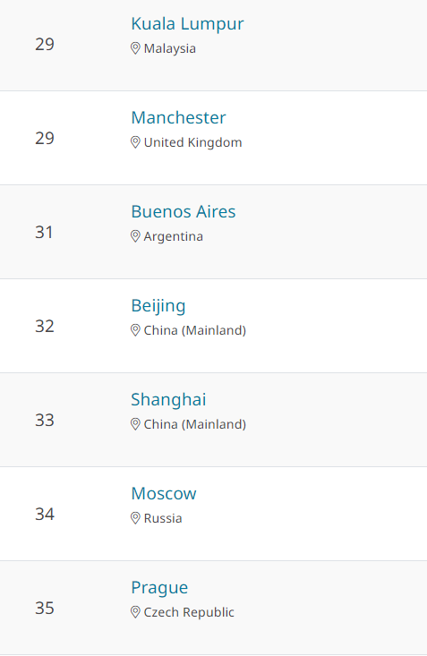 千萬別去馬來西亞留學(xué)？WHY？(圖2)