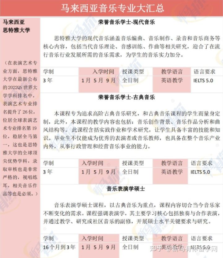 【馬來西亞留學(xué)專業(yè)庫】將馬來西亞音樂專業(yè)一表打盡馬來西亞留學(xué)音樂專業(yè)大匯總?。?！(圖1)